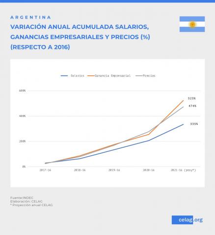 Apuntes sobre la relación capital-trabajo. Economía: ¿quién tiene que ceder?