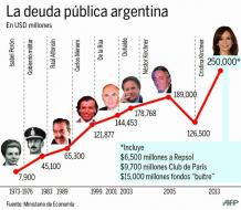 Pagar para endeudarse - endeudarse para pagar