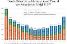Gráfico