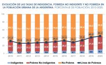 Los números rojos de Alberto Fernández